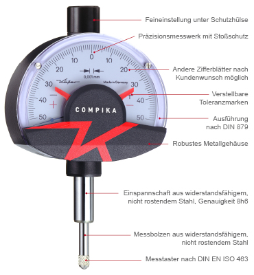 Compika-Feinzeigerinstrument